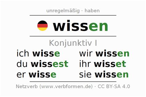 wissen deklination|wissen konjunktiv 1.